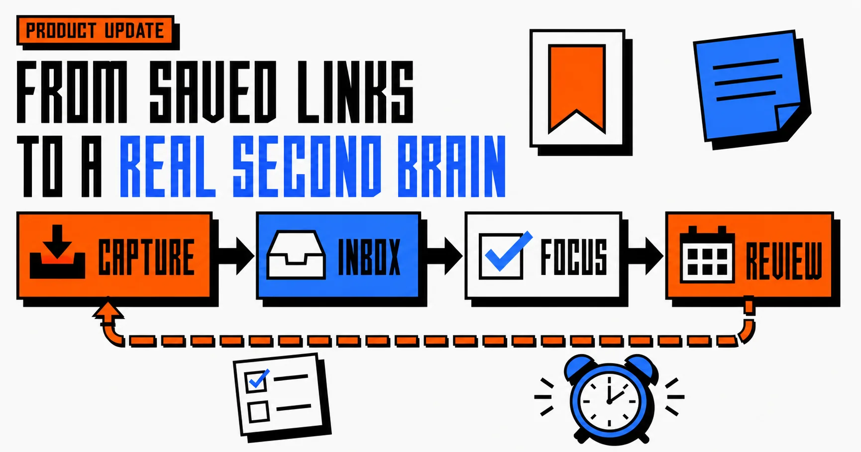 Reference visual for the Arivu second-brain workflow