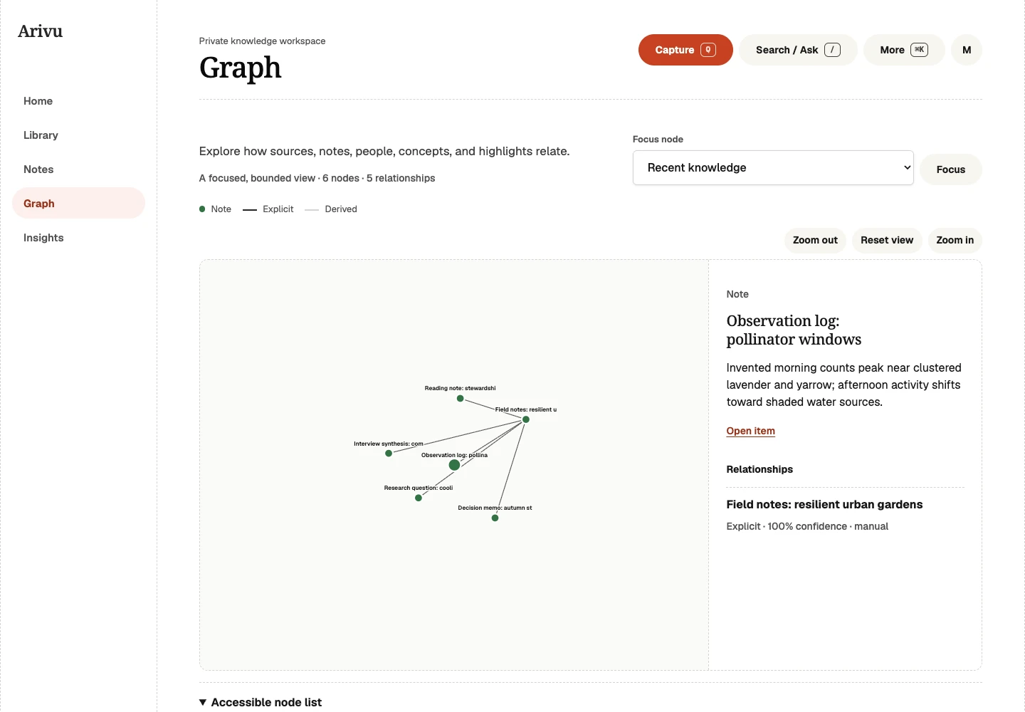 Arivu Graph focused on a bounded set of typed knowledge relationships